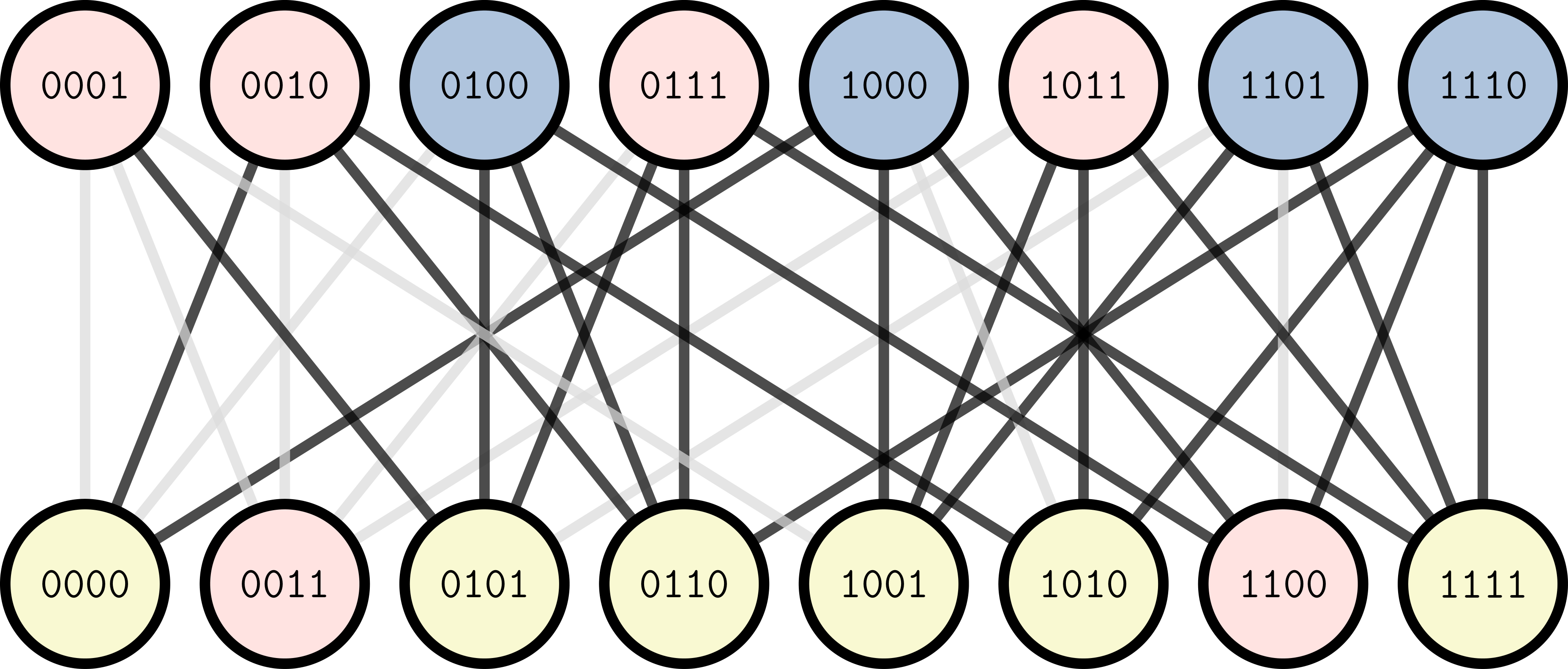 A percolated hypercube