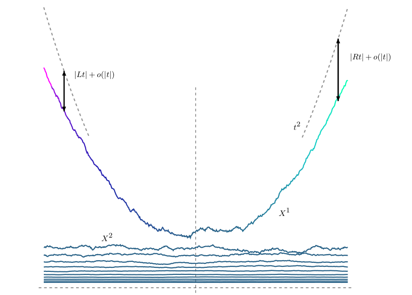 Main diagram of the paper